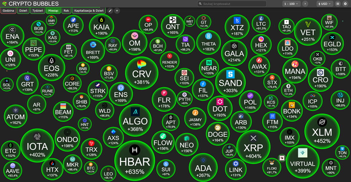 CryptoBubbles